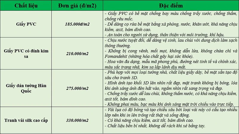Tranh dán tường 3D giá bao nhiêu? Cùng tham khảo tại Lala Shop nhé