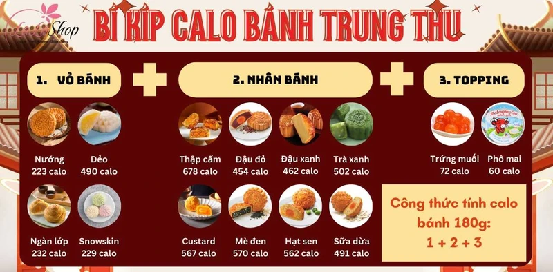 Cách tính lượng calo trong bánh trung thu 180g