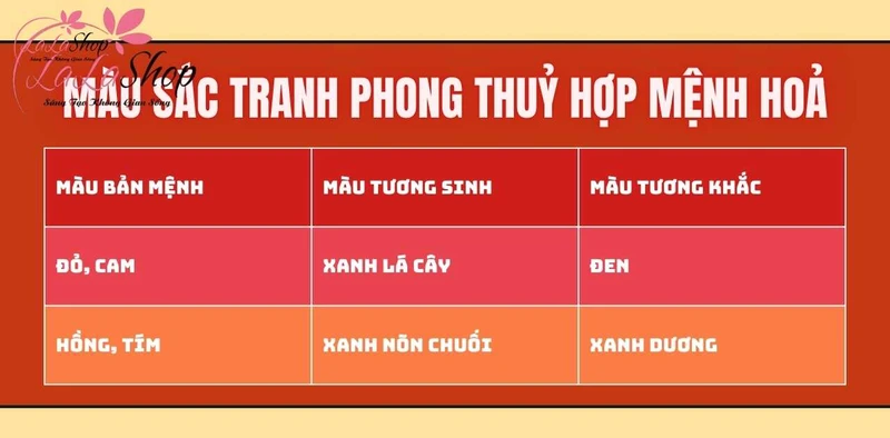 Màu sắc tranh phù hợp với người mệnh hỏa