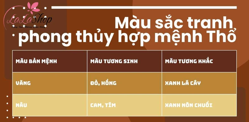 Người mệnh Thổ hợp với các màu bản mệnh và màu thuộc hành Hỏa, Kim